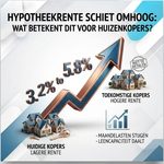 Hypotheekrente Schiet Omhoog Wat Betekent Dit Voor Huizenkopers