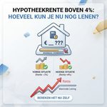 Hypotheekrente boven 4 hoeveel kun je nu nog lenen